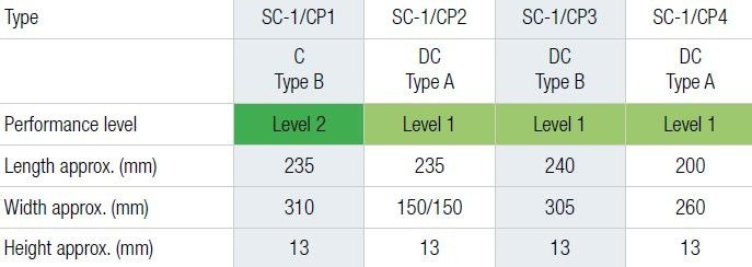 ochraniacz klatki piersiowej SAS-TEC Sc-1/CP1 level 2